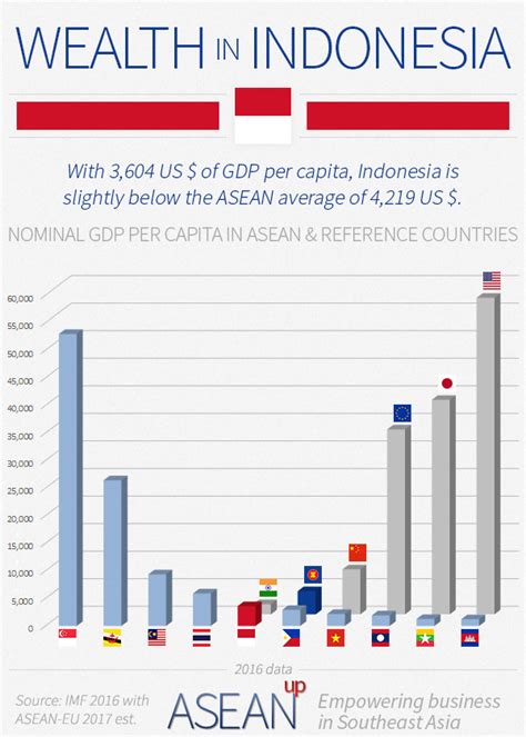 인도네시아 1인당 gdp, 커피 농장의 비밀과 경제적 파급효과