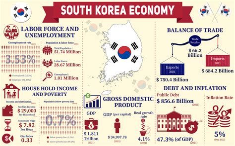 한국 경제 순위: 달걀으로 바위 치기?